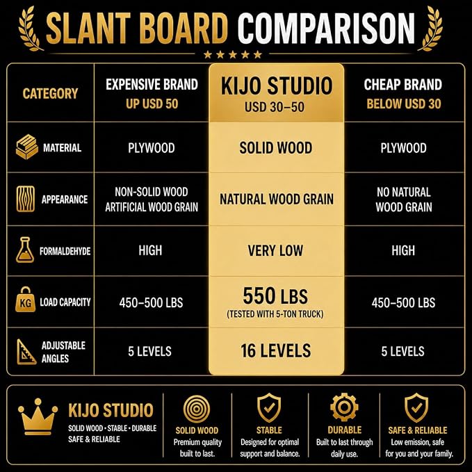 Family-Safe Non-Slip Solid Wooden Slant Board | Professional Incline Board for Seniors' Rehab, Kids' Balance & Calf Stretching