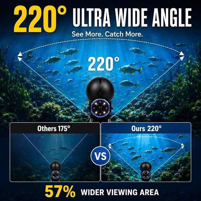 Underwater Fishing Camera with 1080P IPS Screen, Waterproof 220°Ultra-Wide Infrared Night Vision Lens, 98ft Cable for Ice, Lake, Boat, Kayak Fishing