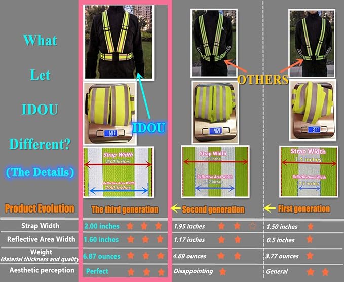 High Visibility straps |Safety Vest |Adjustable & Elastic | Reflective Running Gear for Jogging,Walking,Cycling,Construction Workers,Motorcycle,Men,Women (1, XXL-YELLOW)