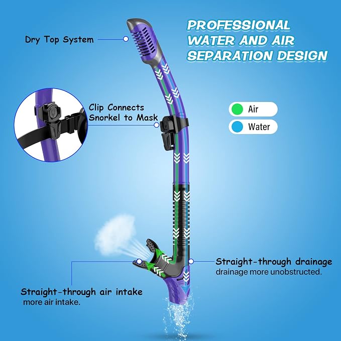 Greatever Dry Snorkel Set,Panoramic Wide View Anti-Fog Scuba Diving Mask,Professional Snorkeling Gear for Adults Kids