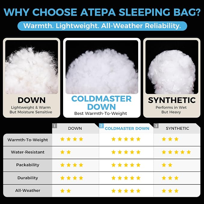 ATEPA Down Sleeping Bag for Adults, Recycled Ultralight 35°F 40°F 45°F 50°F 650FP / 700FP 3 Season Compact Sleeping Bags with Compression Sack for Backpacking Camping Hiking, Can Be Attached to Pad