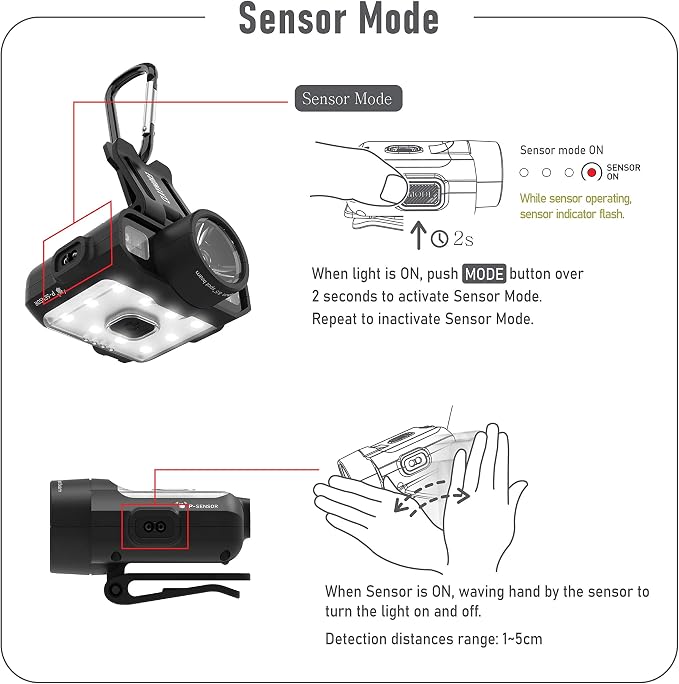 Claymore Capon 120D (Red) - Rechargeable Cap Light with Motion Sensor, Multi-Purpose Clip-On, Focus Mode for Enhanced Light Distance. 3 Lighting Modes, 380 Lumens, Dust and Waterproof.
