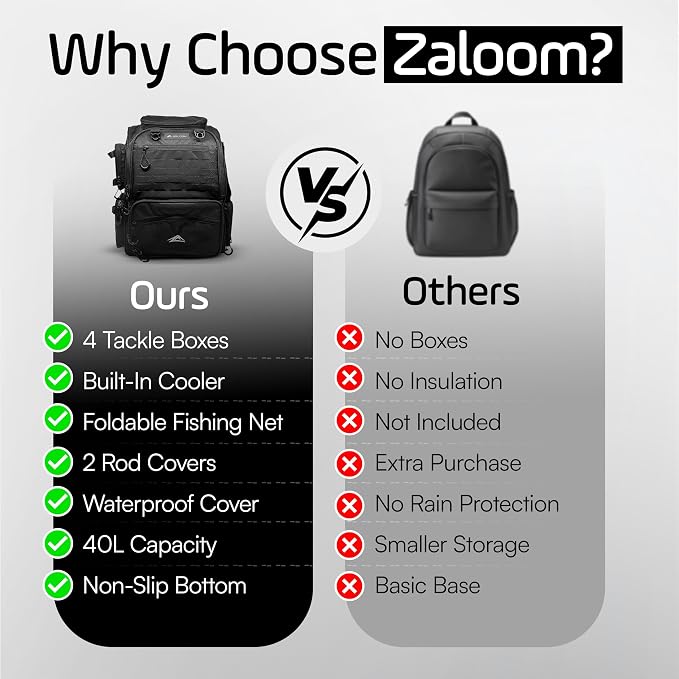 Waterproof Fishing Backpack with Tackle Boxes, Rod Holder & Foldable Net - 40L Fishing Tackle Bag with Trays Included, Extra Storage Gear and Equipment, Rain Cover, Fisherman Gift for Men