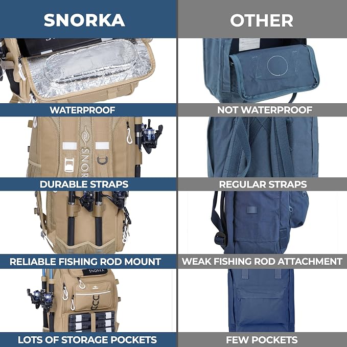 Fishing Backpack with Tackle Boxes and Rod Holders 40L; Plus Rain Cover, Padded Back Support, Insulated Front Pocket for Hot/Cold Lunch, Water Bottle Holder (Force Khaki)