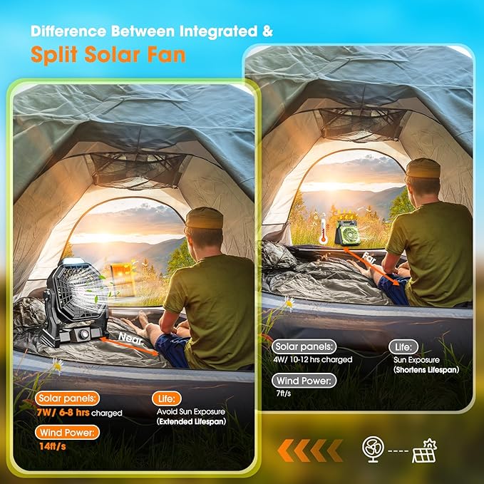 Solar Powered Fan,【Max 60H Runtime】Rechargeable Solar Camping Fans & Led Lantern,8-inch Portable Fan with Solar Panel,Battery Operated Powered Outdoor Tent Fans for Camping Essentials Accessories