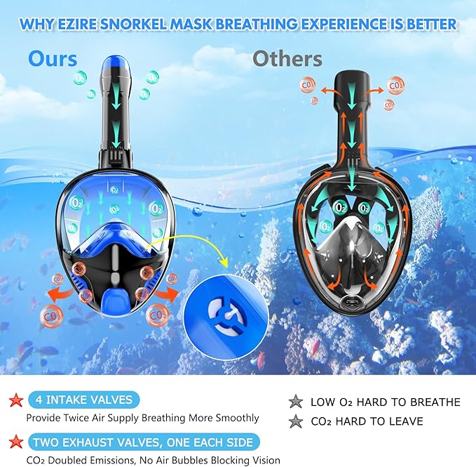 Full Face Snorkel Mask for Adults Teen, Snorkeling Gear with Detachable Camera Mount, Panoramic 180° View, Anti-Fog Anti-Leak Snorkling Set for Man and Women