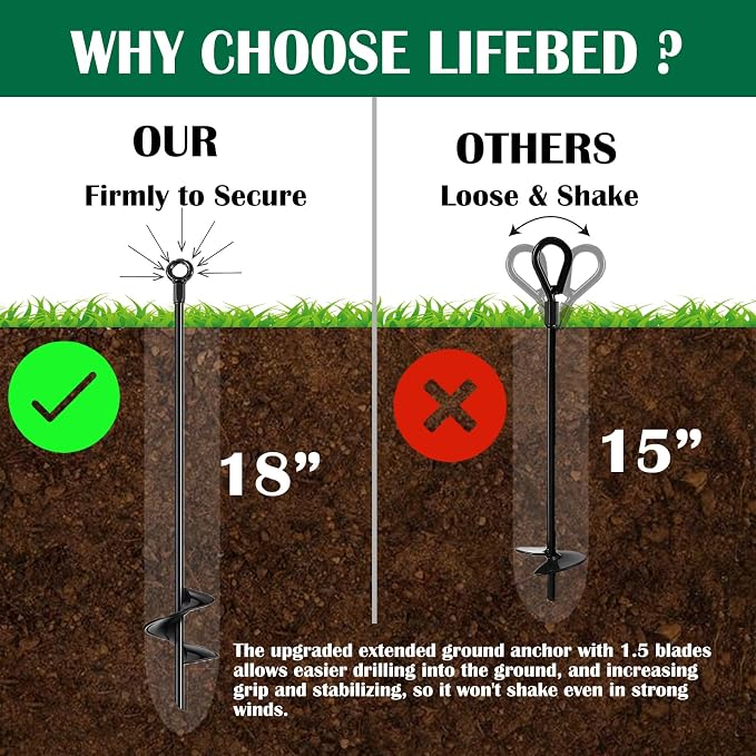 18 inch Ground Anchors Srew in Heavy Duty, Earth Shed Anchor Kit, Trampoline Stake Hook for Dirt, Swing Sets, Playset, Tent, Canopy, Carport, Hurricane, Mobile Home Tie Down, 4pcs