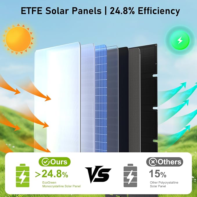 Portable Solar Panel 100W, Monocrystalline 24.8% High Efficiency Foldable Solar Panel, Panel Solar Kit IP65 Waterproof for Camping RV Backpacking Outdoor Use