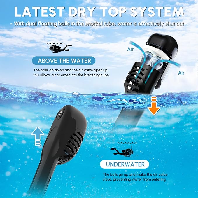 Yosmer Electric Full Face Snorkel Mask for Adults, Fan-Assisted Snorkeling Mask with Dry Top System, 180° Panoramic View, Anti-Fog Design, Foldable Travel Snorkel Gear
