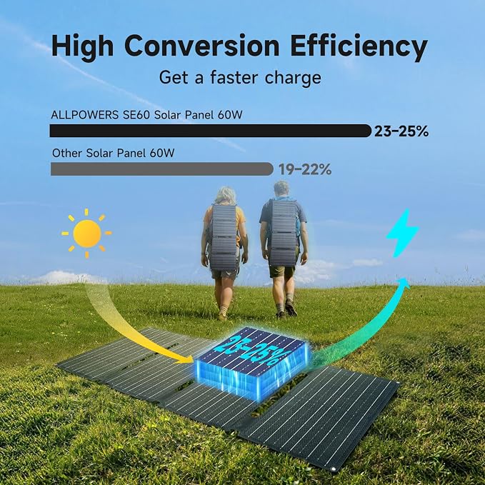 ALLPOWERS SE60 Portable Solar Panel 60W, IP68 Waterproof Solar Charger for Portable Power Station, Foldable Solar Panel kit, Solar Generator for Laptops, Phones, Camping, Hiking, Outdoor, Balcony