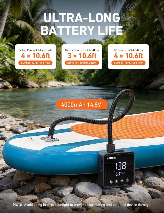 AstroAI P3 Electric Paddle Board Pump, 20PSI Rechargeable SUP Pump for Paddleboard with Battery & 12V DC, Dual Stage Inflation & Deflation and Auto-Off SUP Air Pump for Kayak, Tent, Boat