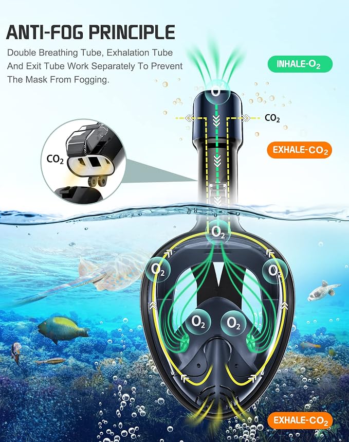Greatever Full Face Snorkel Mask, Snorkeling Gear for Adults with Latest Dry Top Breathing System and Detachable Camera Mount, Foldable Snorkel Set for Family Snorkeling Trips, Anti-Fog & Anti-Leak