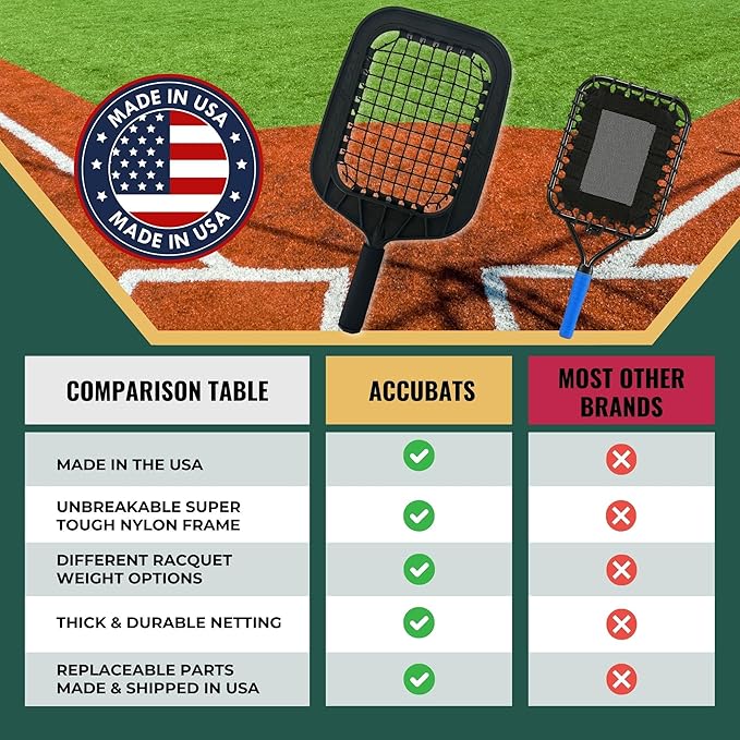 Accubat Fungo Racket for Baseball & Softball Training - Baseball Racket with Durable Frame & Replaceable Netting - Quality Design for Accurate Fly Balls & Grounders - USA Made (26 Ounce, Black)