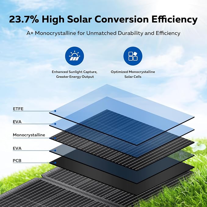 200W Portable Solar Panel for Power Station, Ultra Light Foldable ETFE Solar Panel Kit, 24% High Efficiency, IP68 Waterproof, Solar Charger for Outdoor Camping RV Home Backup Power, Off-Grid