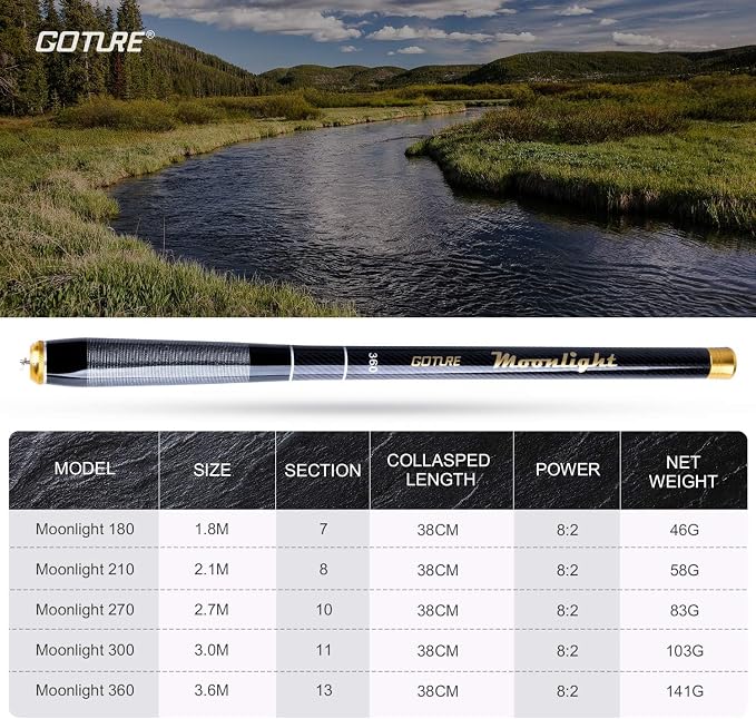 Goture Telescopic Tenkara Fishing RodPortable Hand Fishing Poles 12-24Ft | Reinforced ultralight blank resists cracking on hard runs; ideal all-round length for stream, pond & lake bank fishing
