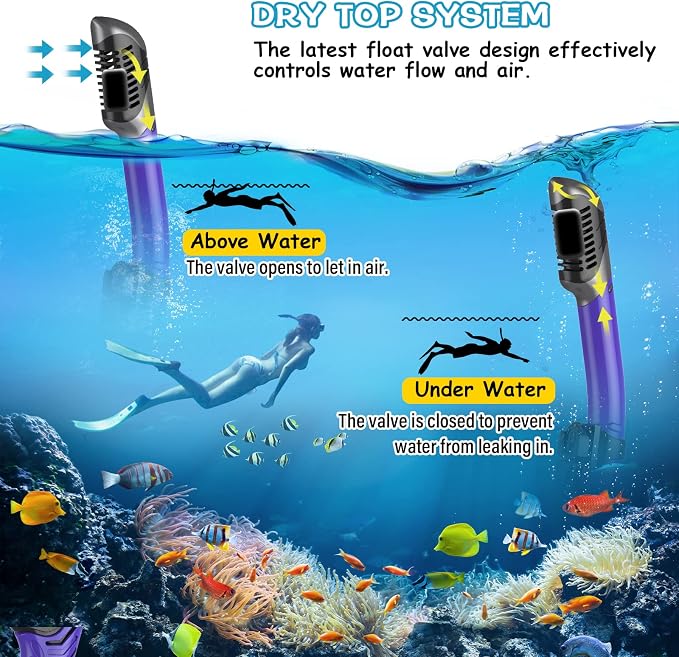 Greatever Dry Snorkel Set,Panoramic Wide View Anti-Fog Scuba Diving Mask,Professional Snorkeling Gear for Adults Kids