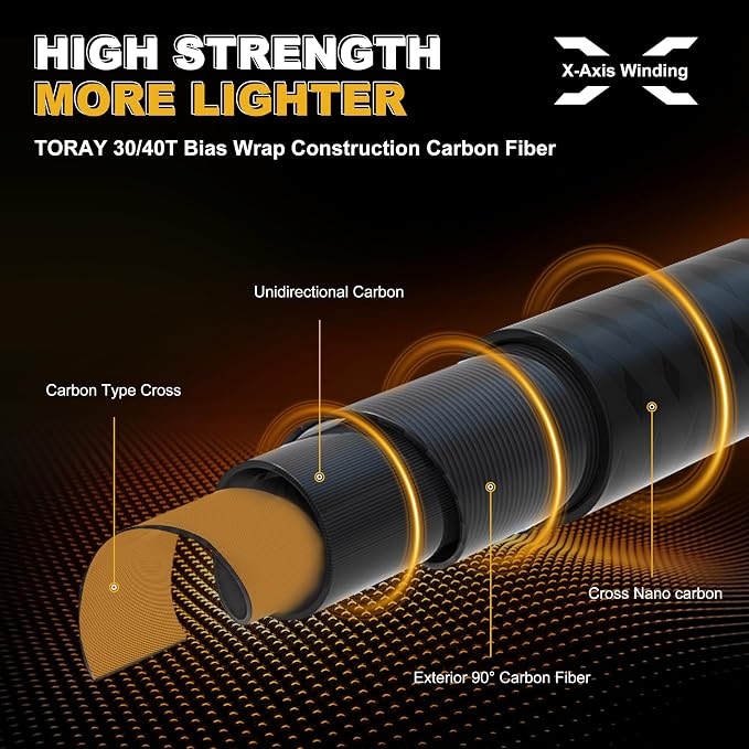 TRUSCEND Craz Easy Control Spinning Fishing Rods, 1-Piece Performance Multi-Piece Travel Rod, High Strength & Sensitive Backbone, Tough Fishing Rod with Toray Carbon, Fuji A Ring & K Guide