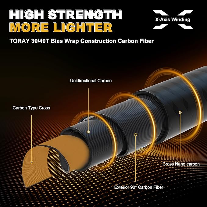 TRUSCEND Craz Easy Control Baitcasting Fishing Rods, 1-Piece Performance Multi-Piece Travel Rod, High Strength & Sensitive Backbone, Tough Fishing Rod with Toray Carbon, Fuji A Ring & K Guide