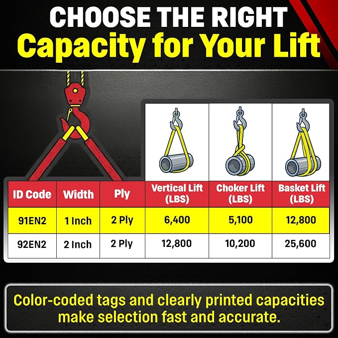 DD Sling (USA Made) 1" & 2" Widths by 4' to 12' Lengths In Listing, 2 Ply, Endless Nylon Lifting Slings, 900 webbing,, 6,400 lbs Vertical, 5,100 lbs Choker, 12,800 lbs Basket (USA Made Nylon) (1"x6')