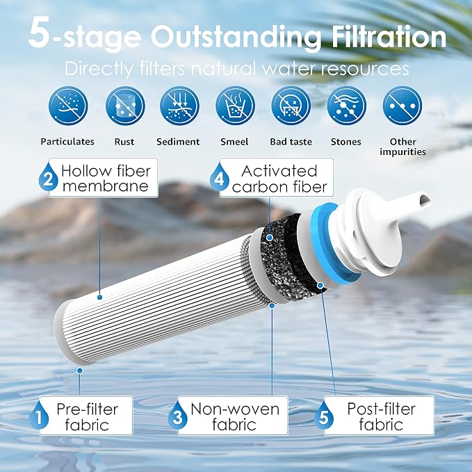 Waterdrop Water Filter Straw 3 Pack with Gravity Water Bag, Gravity Water Filtration System, Water Purifier Survival for Travel, Backpacking, 1.5 gal Bag, 0.1 Micron, 5 Stage Filtration