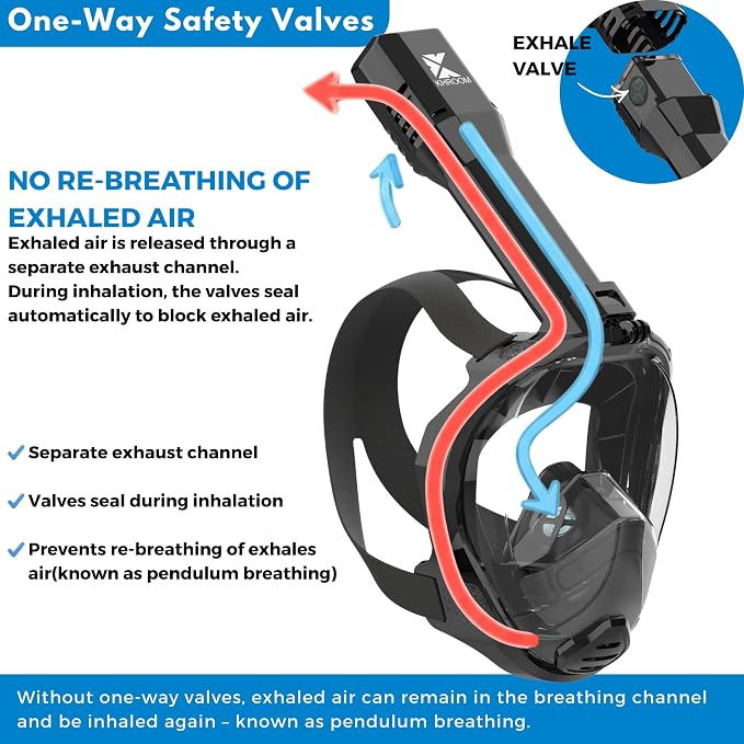Khroom Full Face Snorkel Mask Adults | CO2-Safe Snorkeling Mask for Adults | 3X Larger Air Intake for Easy Breathing | Anti-Fog 180° View | Adult Snorkel Mask for Men & Women