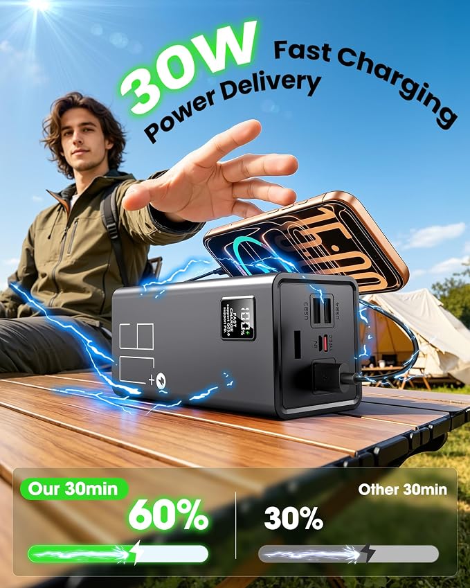 90000mAh Portable Charger Power Bank, 30W PD QC 3.0 Fast Charging USB C External Battery Pack, High Capacity Battery Bank with 5 Output & 2 Input for Smartphone Tablet