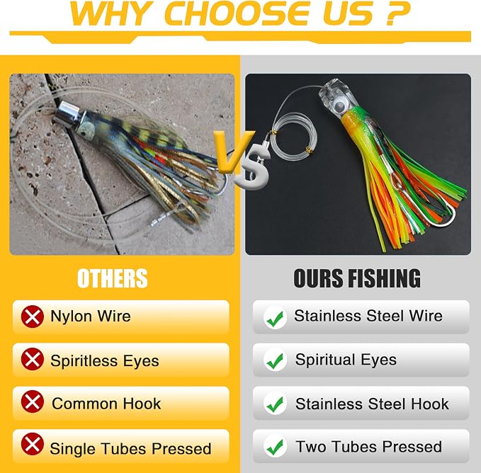 Trolling Lures Saltwater for Tuna Mahi Marlin Wahoo Dolphin Shark Offshore Trolling Baits with Squid Skirt Big Game Fishing Lures Deep Sea Squid Skirts Rig 6/9 inch