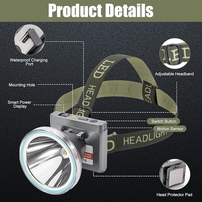 Super Lightweight Ultra-Thin Polymer Battery LED Headlamp with Motion Sensor, Battery Level Display, 5 Modes High Brightness Waterproof, Perfect for Camping, Hiking, Fishing (YK-316 White Light)