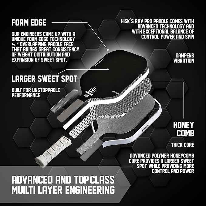 RAV PRO Pickleball Paddle - Ultimate HIGH END 16mm Japanese Toray T700 Raw Carbon Fiber CFS w/Excellent GRIT Roughness Texture, Aero Dynamic Curve, USAPA Approved, Non Slip Grip