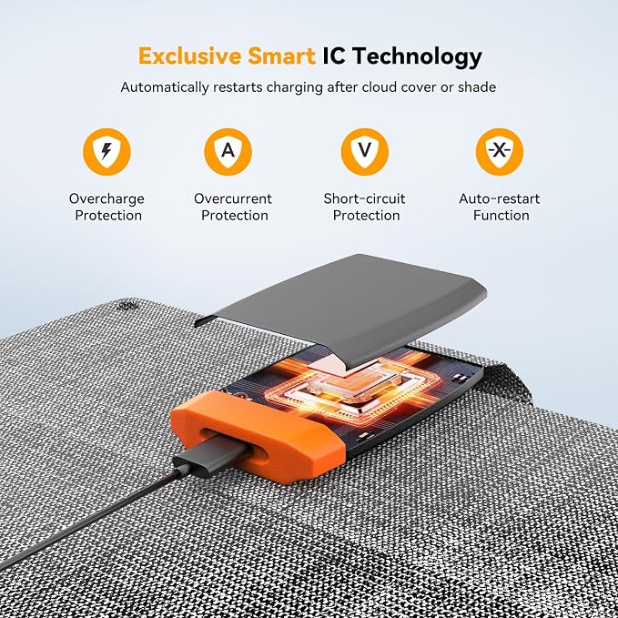 AMPSOS 36W Portable Solar Panel with Built-in MPPT: 23% Efficient M10 182mm Cells, Foldable USB-C Solar Charger for iPhone 17/16, iPad & Power Bank. Heavy Duty 900D Fabric for Camping & Backpacking