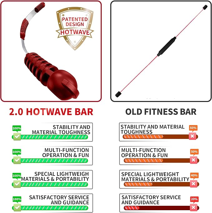 Hotwave Elastic Fitness Bar,Vibration Stick,Body Physical Therapy,Core Strength Training,Power Twister for Arm, Exercise in Home Gym