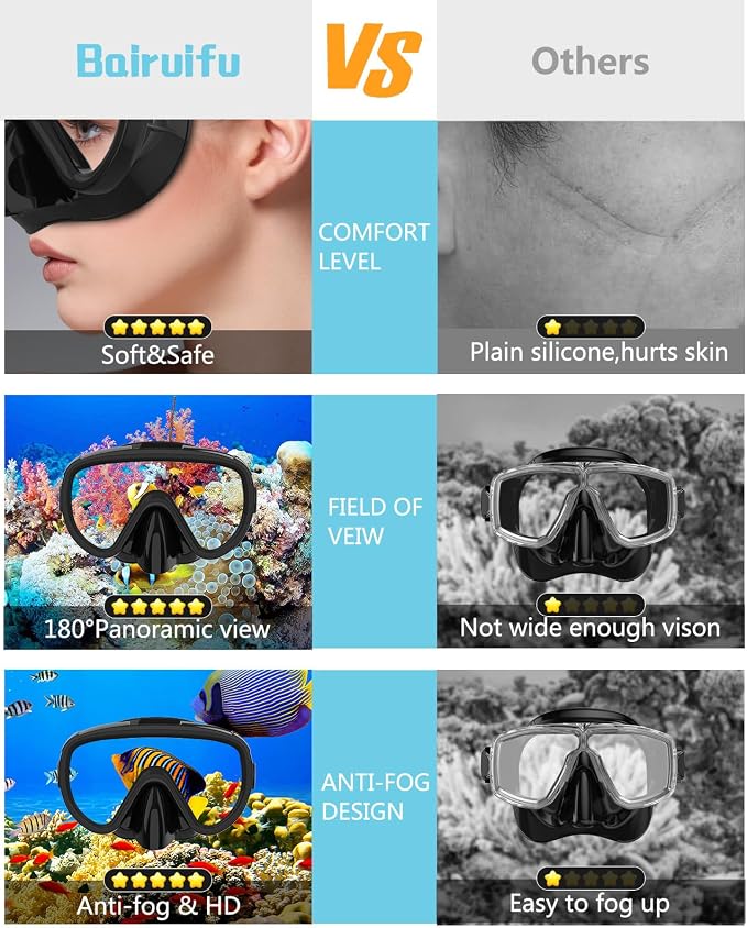 Snorkeling Gear for Adults 2-Pack | Anti-Fog & Anti-Leak Snorkeling Mask | Breath-Free Dry Snorkel | 180° Panoramic View with Quick-Dry Bags