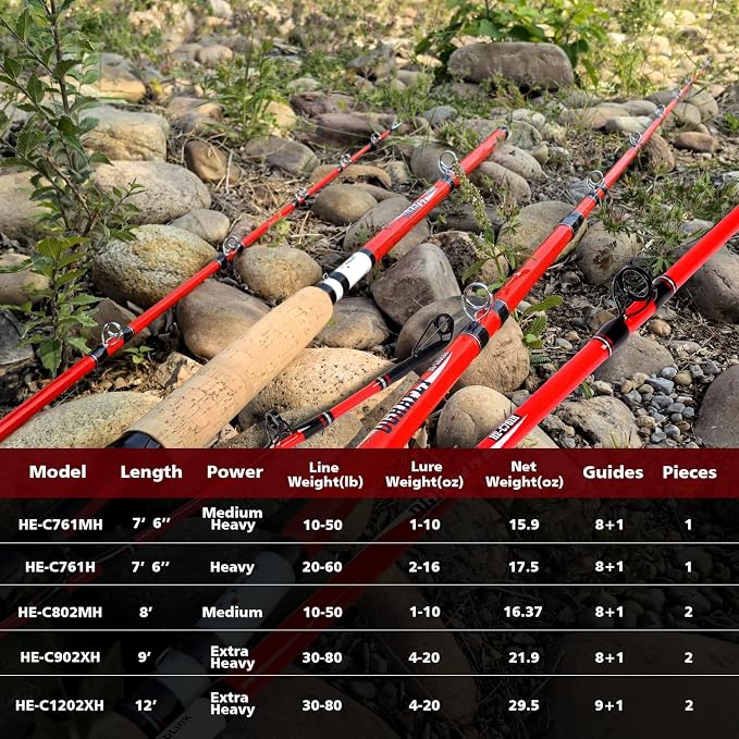 Fiblink Catfish Fishing Rods 7'6"/8'/9'/12' Catfish Pole 1 Piece/2 Piece Portable Travel Cat Catfishing Casting Rod (Medium Heavy/Heavy/Extra Heavy)