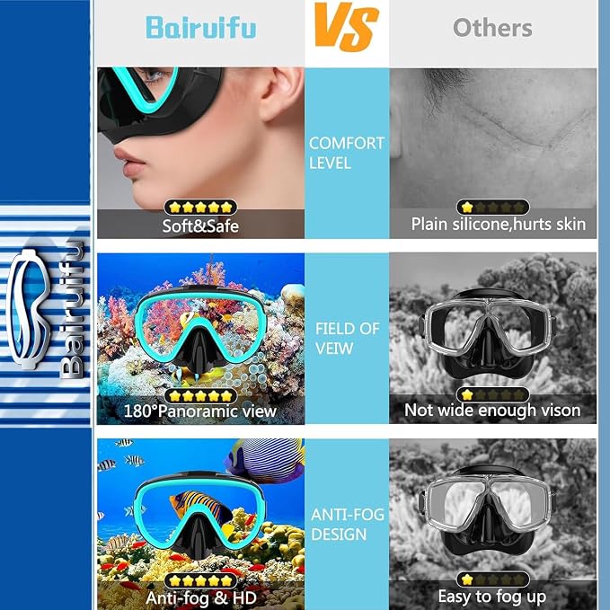 Snorkeling Gear for Adults 2-Pack | Anti-Fog & Anti-Leak Snorkeling Mask | Breath-Free Dry Snorkel | 180° Panoramic View with Quick-Dry Bags