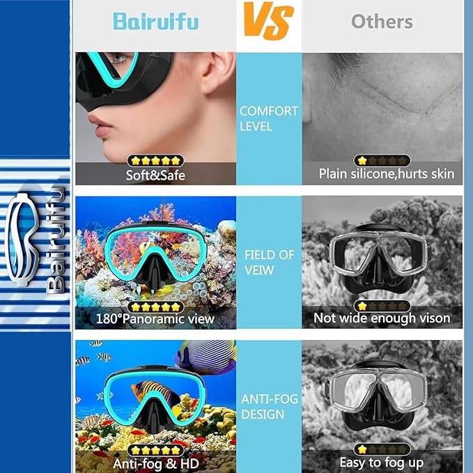 Snorkeling Gear for Adults 2-Pack | Anti-Fog & Anti-Leak Snorkeling Mask | Breath-Free Dry Snorkel | 180° Panoramic View with Quick-Dry Bags