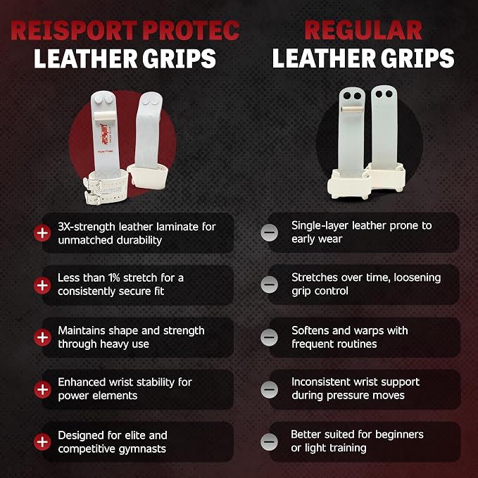 Reisport Protec Ring Gymnastics Grips for Men - Triple Strength Leather Hand Grips for Gymnastics Rings - Gymnastics Equipment & Accessories for Advanced Gymnasts