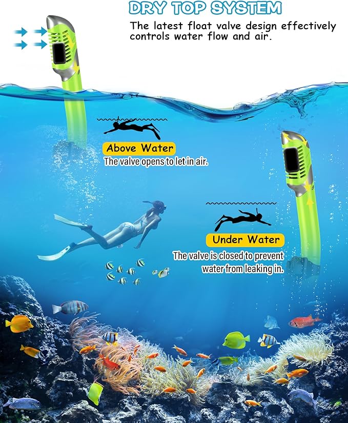 Greatever Dry Snorkel Set,Panoramic Wide View Anti-Fog Scuba Diving Mask,Professional Snorkeling Gear for Adults Kids