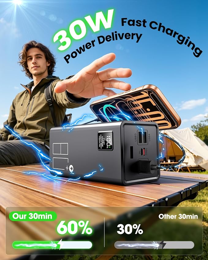 80000mAh Portable Charger Power Bank, 30W PD QC 3.0 Fast Charging USB C External Battery Pack, High Capacity Battery Bank with 5 Output & 2 Input for Smartphone Tablet