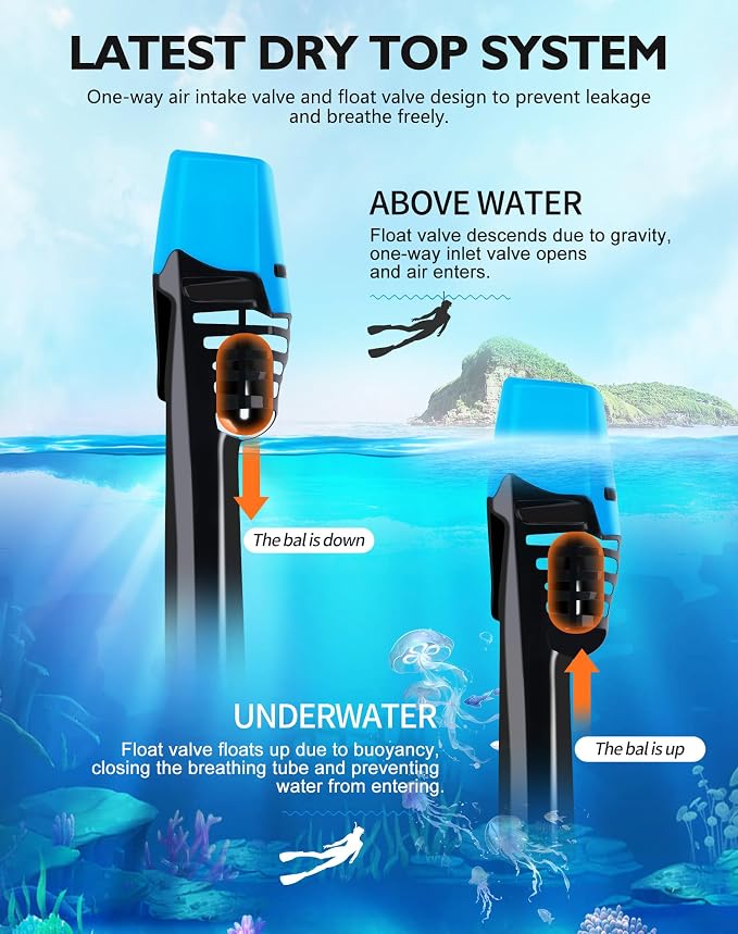 VGKE Full Face Snorkel Mask for Adults, Snorkeling Gear with Waterproof Phone Pouch, Unisex for Men and Women, 180-degree HD Panoramic View, Anti-Leak & Anti-Fog, Breathe Freely