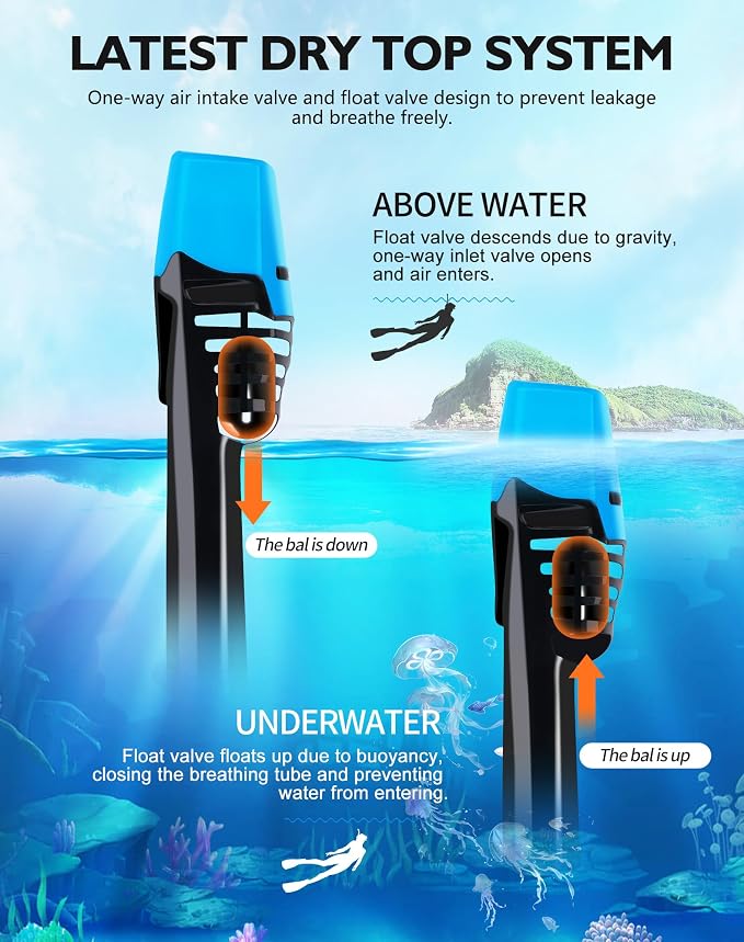 VGKE Full Face Snorkel Mask for Adults, Snorkeling Gear with Waterproof Phone Pouch, Unisex for Men and Women, 180-degree HD Panoramic View, Anti-Leak & Anti-Fog, Breathe Freely