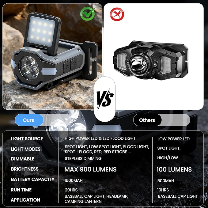 Foleto Hat Clip Lights, 2 Pcs 900lm Rechargeable Dimmable Clip on Cap Lights, 180° Adjustable Waterproof Bright Headlamp Flashlight, Led Hat Light for Running, Fishing, Camping, Hunting, Working(T153)
