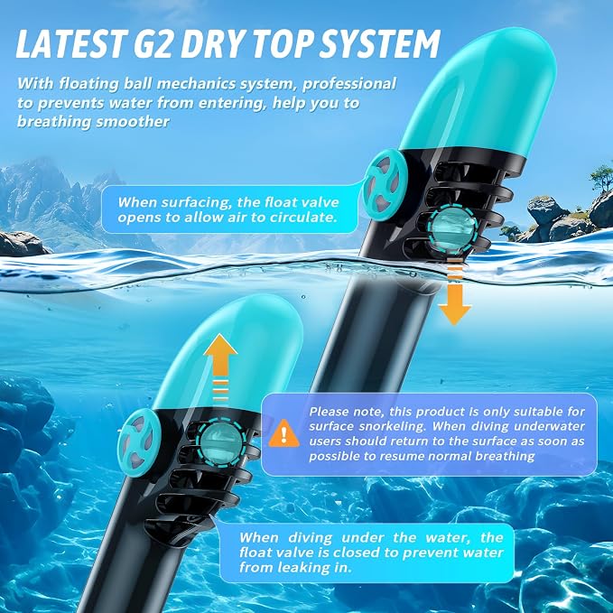 Greatever G2 Full Face Snorkel Mask for Adults Kids, 2 Pcs Snorkeling Set with Foldable Design, Dry Top System, 180° Panoramic View, Anti-Fog & Anti-Leak, Safe Breathing with Camera Mount Included