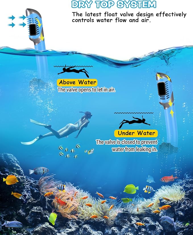 Greatever Dry Snorkel Set,Panoramic Wide View Anti-Fog Scuba Diving Mask,Professional Snorkeling Gear for Adults Kids
