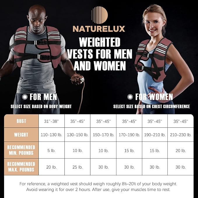NATURELUX Weighted Vest Men or Women - 5/10/15/20/25/30lbs Weights with Reflective Stripe, Weighted Vest for Workout Equipment for Strength Training Running - Walking Weight Loss