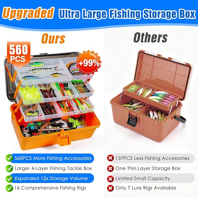 560PCS Fishing Lures Kit with Large 4-Layer Tackle Box, Complete Freshwater Bass Fishing Gear Set with Pliers, Hooks, Crankbait, Sinkers, Jigs, Weights & More Accessories, Gifts for Men