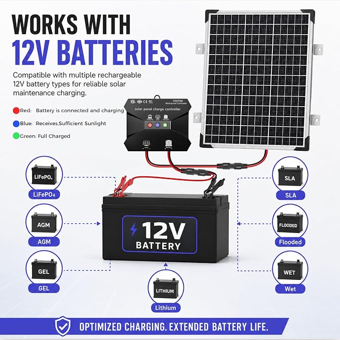 Voltset 50W Solar Panel Kit - 12V Solar Battery Charger Maintainer - IP67 Waterproof Solar Trickle Charger with 10A Smart Charge Controller and Mount Bracket for Boat RV Car Motorcycle Marine Trailer