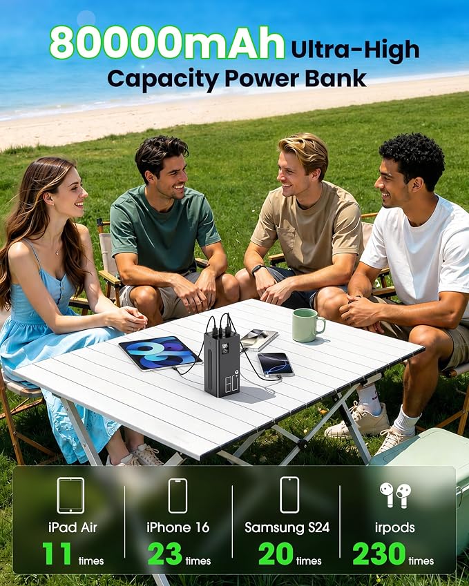 80000mAh Portable Charger Power Bank, 30W PD QC 3.0 Fast Charging USB C External Battery Pack, High Capacity Battery Bank with 5 Output & 2 Input for Smartphone Tablet