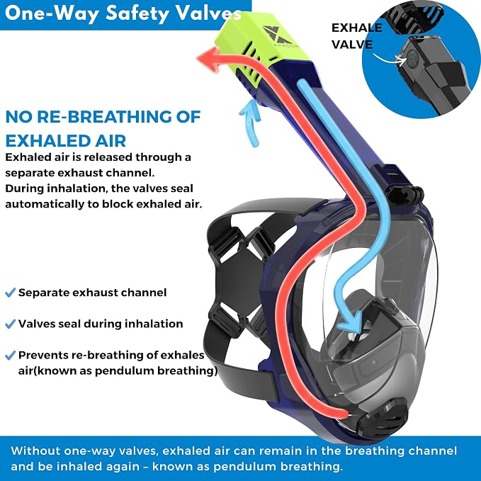 Khroom Full Face Snorkel Mask Adults | CO2-Safe Snorkeling Mask for Adults | 3X Larger Air Intake for Easy Breathing | Anti-Fog 180° View | Adult Snorkel Mask for Men & Women