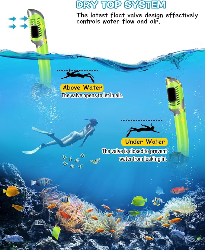 Greatever Dry Snorkel Set,Panoramic Wide View Anti-Fog Scuba Diving Mask,Professional Snorkeling Gear for Adults Kids
