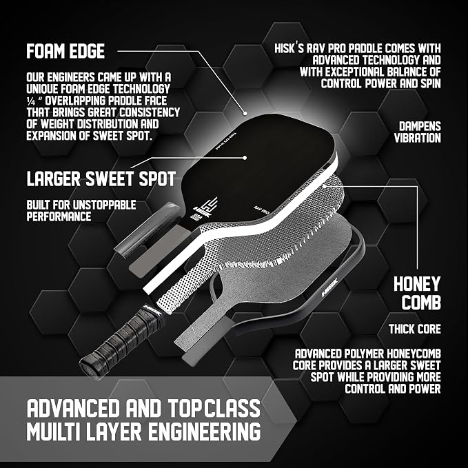 RAV PRO Pickleball Paddle - Ultimate HIGH END 16mm Japanese Toray T700 Raw Carbon Fiber CFS w/Excellent GRIT Roughness Texture, Aero Dynamic Curve, USAPA Approved, Non Slip Grip